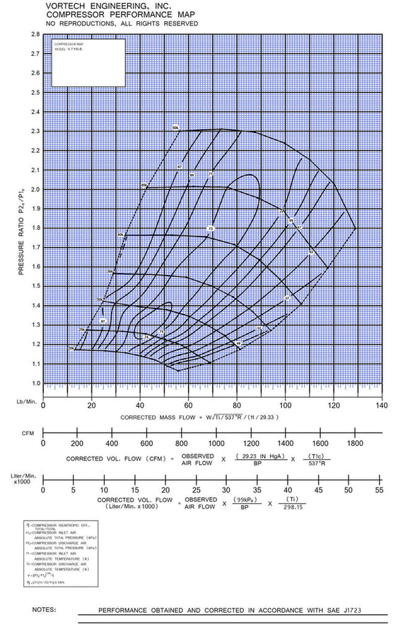 Vortech V-7 YSi-B. Straight Discharge. Heavy Duty. CCW Rotation (No Ears). Polished
