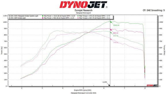 Fabspeed Corvette C8 ZR1 Super High-Flow Competition Air Intake System