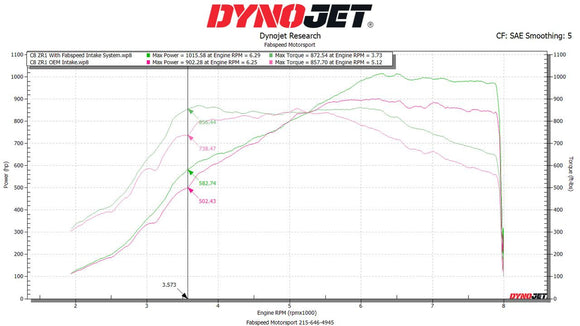 Fabspeed Corvette C8 ZR1 Super High-Flow Competition Air Intake System