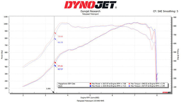 Fabspeed Chevrolet Corvette C8 ZR1 Stainless Steel Megaphone Cat-Back Exhaust System (2025+)