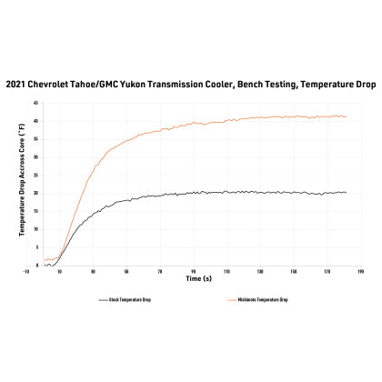 Mishimoto 2021+ Chevy/GMC T1 SUV Transmission Cooler