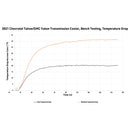 Mishimoto 2021+ Chevy/GMC T1 SUV Transmission Cooler-6