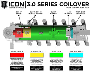 ICON 22-23 Toyota Tundra 2-3.25in Stage 5 3.0 Suspension System - Tubular