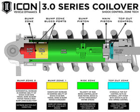 ICON 22-23 Toyota Tundra 2-3.25in Stage 3 3.0 Suspension System (TRD)