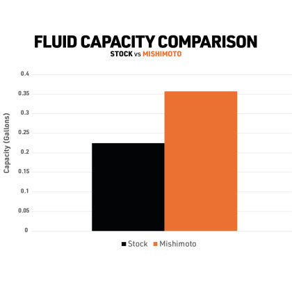 Aluminum Expansion Tank, fits Jeep Wrangler 2018+ / Gladiator 2020+