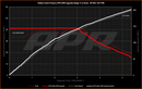 APR Stage 1 AWD Controller Software for Gen 5 Haldex-4