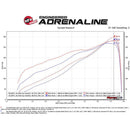 aFe Momentum GT Cold Air Intake w/ Pro 5R Filter | 2019-2020 Ram 1500 5.7L HEMI-8