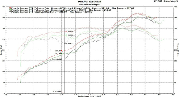 Fabspeed Porsche 981 Cayman GT4 Spyder Valvetronic Exhaust System