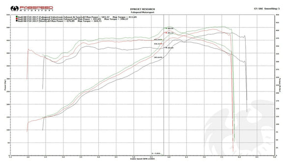 Fabspeed Audi R8 V10 (2016 - 2019) Valvetronic Supersport X-Pipe Exhaust System