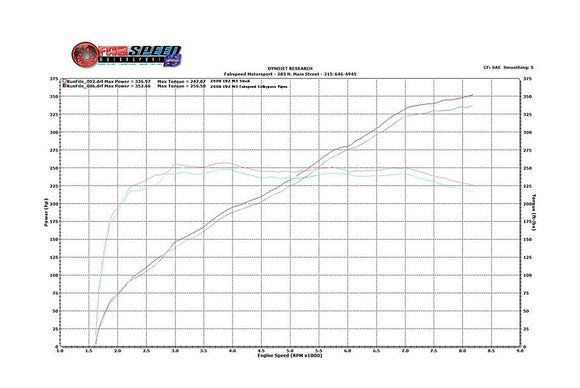 Fabspeed BMW M3 E90 / 92 / 93 Secondary Cat Bypass X- Pipe (2007-2013)
