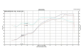 Fabspeed Porsche 996 Carrera Supercup Exhaust System (1999-2004) - 0