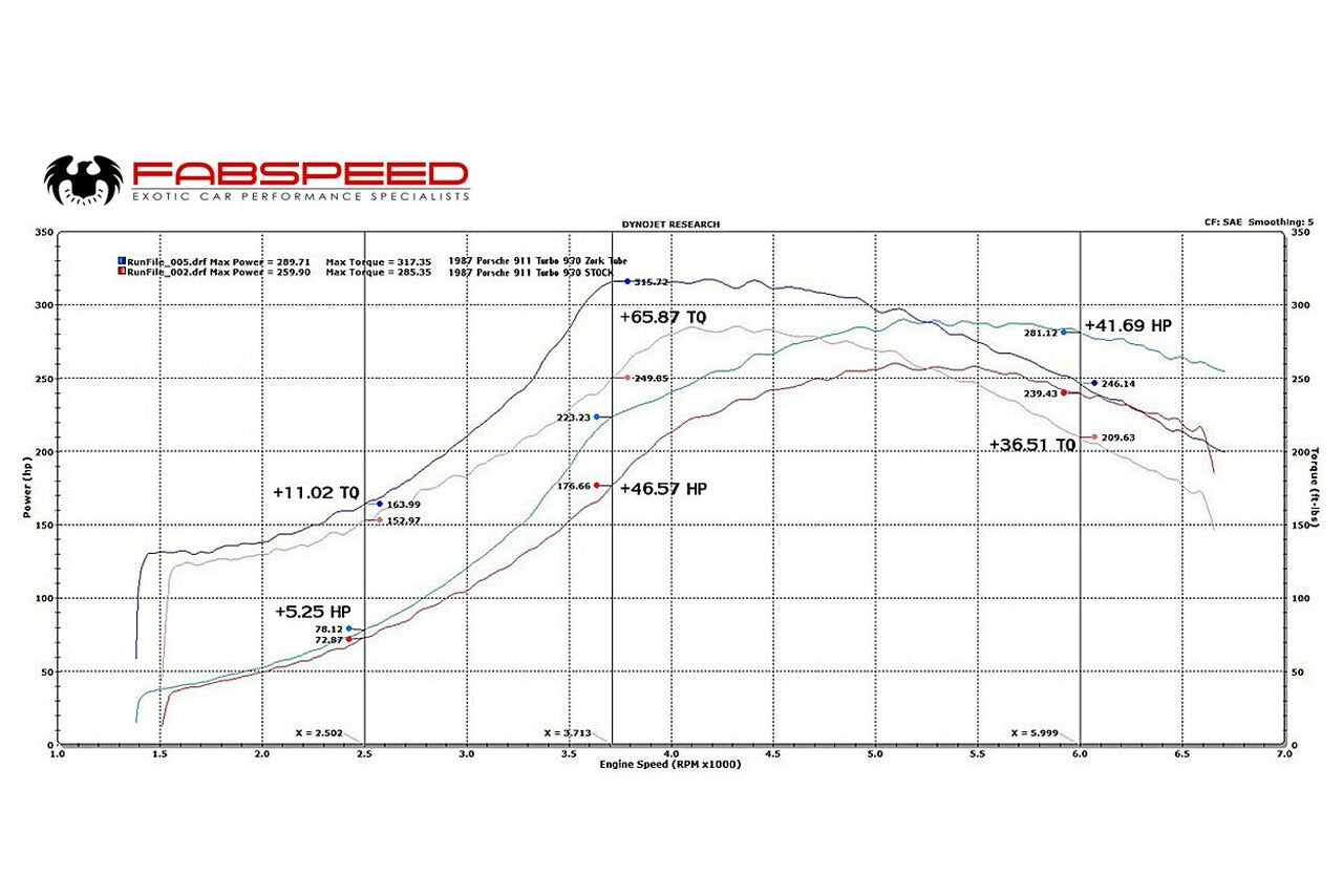 Fabspeed Porsche 911 Turbo 930 Muffler Bypass Zork Tube (1976-1989) - 0