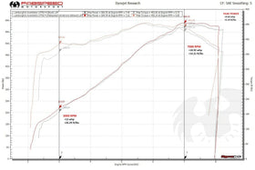 Fabspeed Lamborghini Aventador Valvetronic Exhaust System - 0