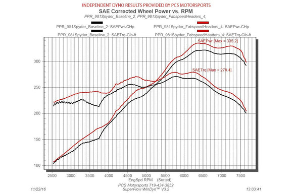 Fabspeed Porsche 981 Cayman GT4 Sport Headers