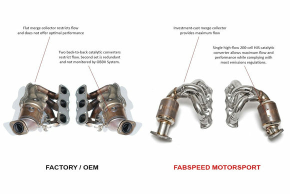 Fabspeed Porsche 981 Boxster/Cayman Sport Headers (2013-2016)