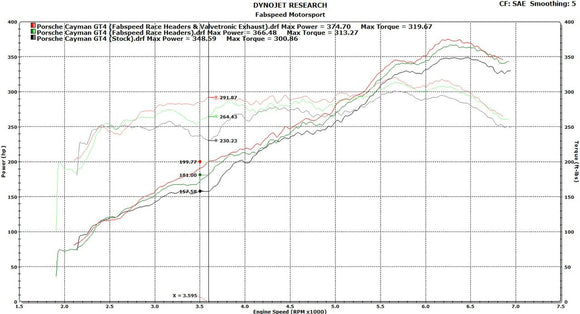 Fabspeed Porsche 981 Cayman GT4 Spyder Valvetronic Exhaust System