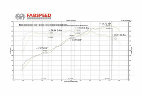 Fabspeed Porsche 981 Boxster/Cayman Sport Headers (2013-2016) - 0
