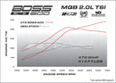 CTS Turbo MQB BOSS V2 MK7 GTI/Golf R/8V S3/8V A3-11
