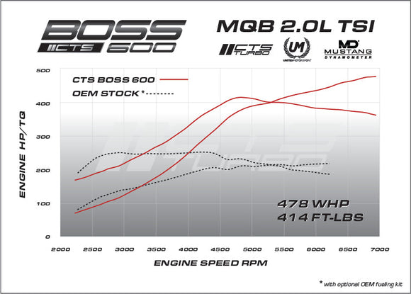 CTS Turbo MQB BOSS V2 MK7 GTI/Golf R/8V S3/8V A3