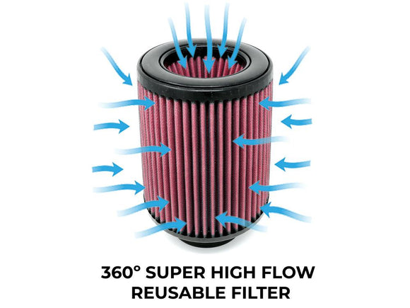 BMS Elite TTRS/RS3 High Flow Intake