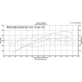 BMW B58 Stage 1 Upgrade - 0