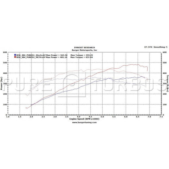 BMW B58 Stage 1 Upgrade