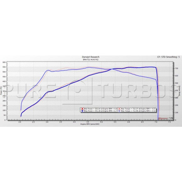 BMW B58 F-Series (GEN 1) PURE800