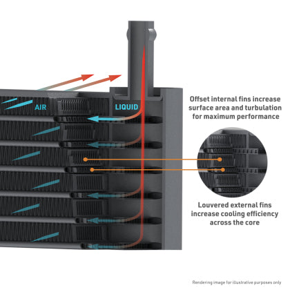 Mishimoto 2021+ Chevy/GMC T1 SUV Transmission Cooler