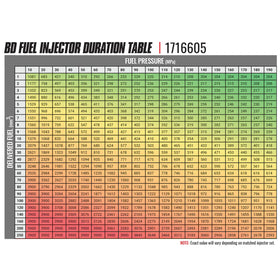 BD Diesel 2004-2006 Chevy 6.6L Duramax LLY Premium Stock Injector - 0