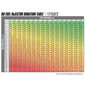 BD Diesel 07-18 Dodge Cummins CR Injector Stage 3 Injector - 0