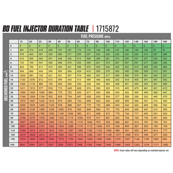 BD Diesel 07-18 Dodge Cummins CR Injector Stage 3 Injector
