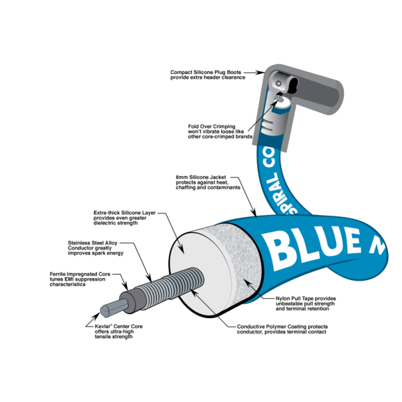 Moroso Ignition Wire Spool - Blue Max - Spiral Core - 8mm - 100ft