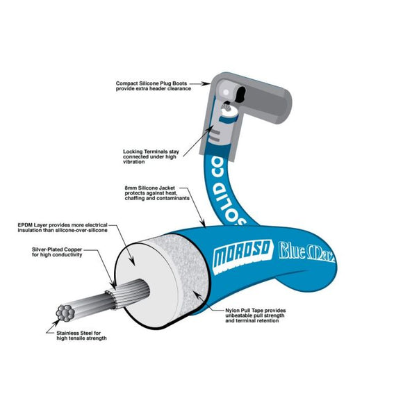 Moroso Ignition Wire Spool - Blue Max - Solid Core - 8mm - 100ft