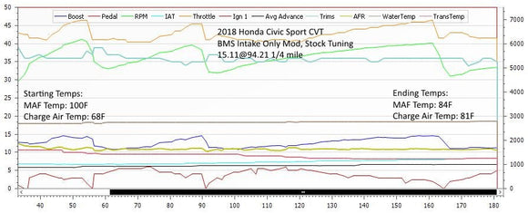 BMS Honda Turbo Intake