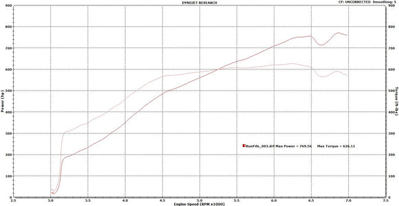 Forced Performance HD7582 S400X Street Turbocharger w/T4 Div 1.25 A/R Turbine Housing