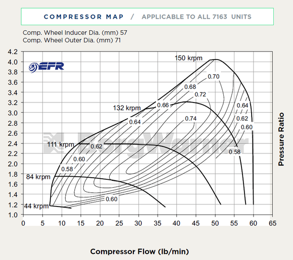 BorgWarner Turbocharger EFR B1 7163G 0.80 a/r VTF WG