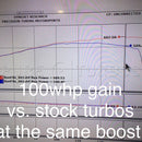 Mercedes Benz C63S & AMG GT M177/M178 PURE 800 Upgrade Turbos-2