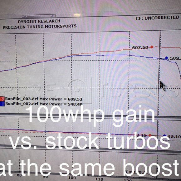 Mercedes Benz C63S & AMG GT M177/M178 PURE 800 Upgrade Turbos