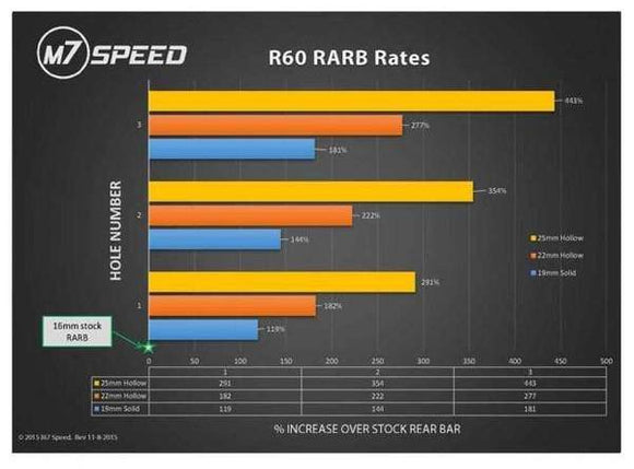 M7 Speed Sway Bar By MAXX-G Performance Suspension - MINI Cooper / Base / S / JCW / R60 / R61
