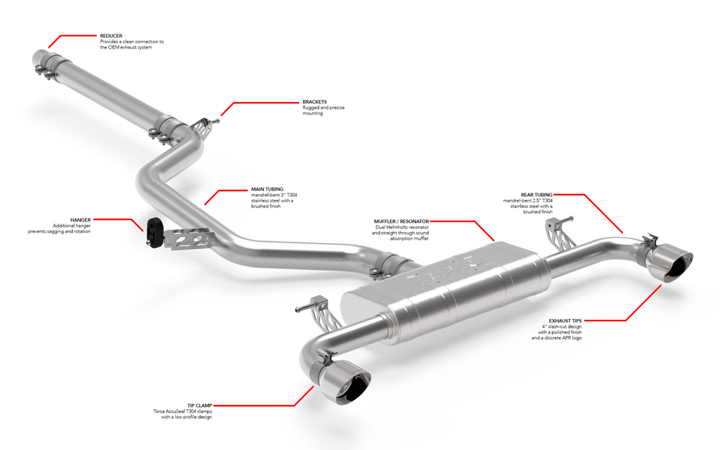 APR Catback Exhaust System - VW / Mk8 / GTI | CBK0047
