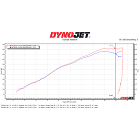 Dynojet 23-24 CFMOTO 450SS Power Commander 6 - 0