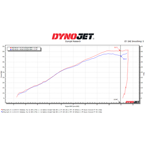 Dynojet 23-24 CFMOTO 450SS Power Commander 6