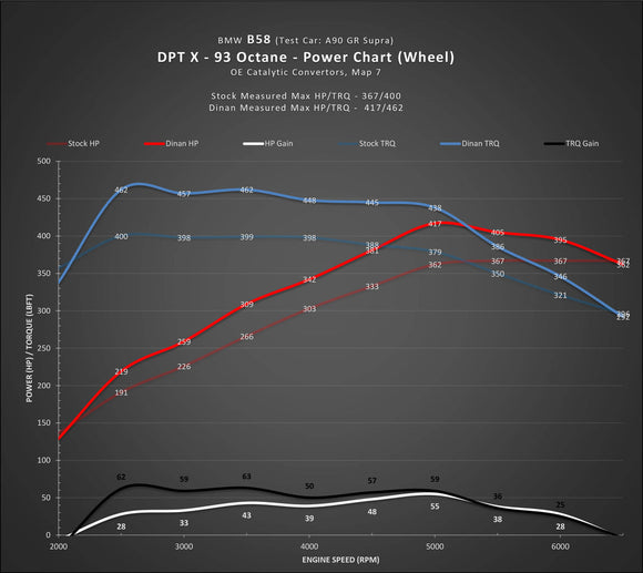 Dinan DinanTronics X - 2021-2022 A90/91 Toyota GR Supra 3.0