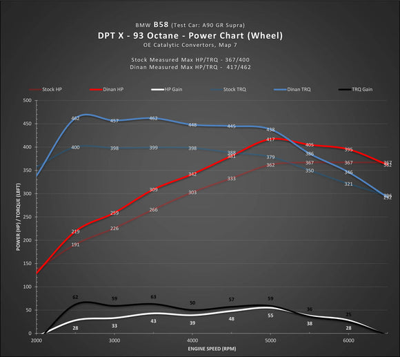 Dinan DinanTronics X - 2020 A90 Toyota GR Supra 3.0