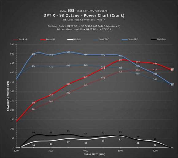 Dinan DinanTronics X - 2020 A90 Toyota GR Supra 3.0