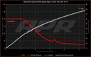 APR Stage 1 AWD Controller Software for Gen 5 Haldex-5