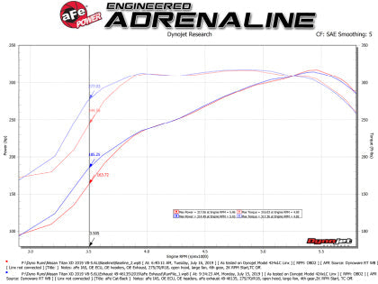 aFe MACHForce XP Exhausts Cat-Back SS-409 Nissan Titan XD 16-19 V8-5.6L - Polished Tip