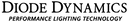Diode Dynamics SS3 Max Type A Kit ABL - Yellow SAE Fog-2