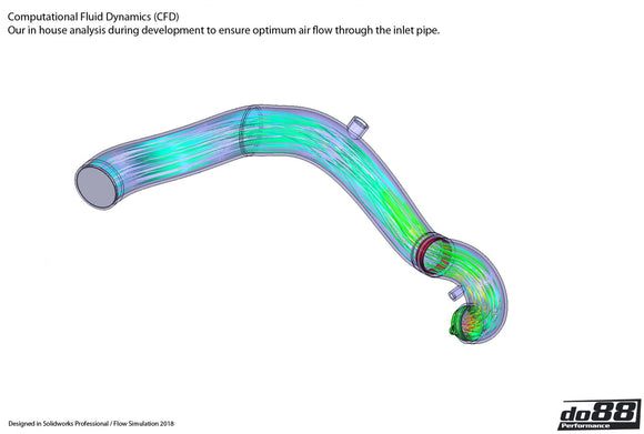 do88 Porsche 911 Turbo (991) 2013- Turbo Inlet Hoses