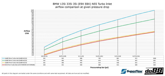 do88 10-13 BMW 135i/335i N55 (E82/E88/E9X) 47mm Turbo Inlet Hose